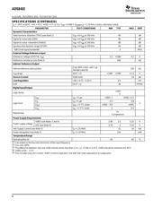 ADS8402IBPFBT 数据规格书 4