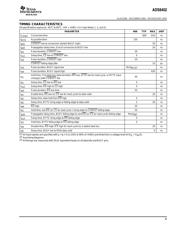 ADS8402IBPFBT 数据规格书 5