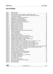 STM32F373RBT6 datasheet.datasheet_page 5