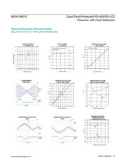 MAX14891ECTP+T datasheet.datasheet_page 6