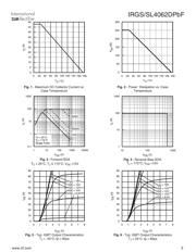 IRGS4062DPBF datasheet.datasheet_page 3