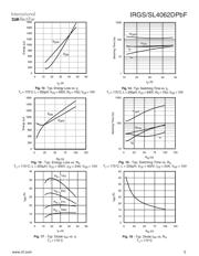 IRGS4062DPBF datasheet.datasheet_page 5