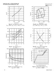 IRGS4062DPBF datasheet.datasheet_page 6