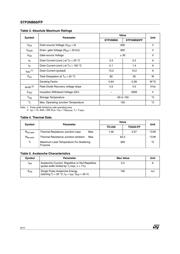 STP3NB60 datasheet.datasheet_page 2