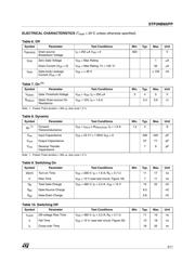 STP3NB60 datasheet.datasheet_page 3