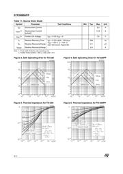 STP3NB60 datasheet.datasheet_page 4