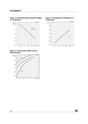 STP3NB60 datasheet.datasheet_page 6