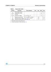 STD6NF10T4 datasheet.datasheet_page 5