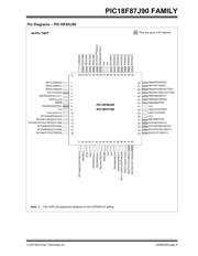 PIC18F87J90T-I/PT datasheet.datasheet_page 5