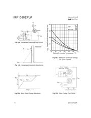 IRF1010EPBF 数据规格书 6