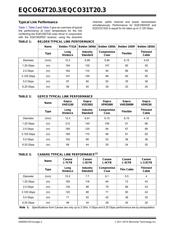 EQCO62T20.3-TRAY datasheet.datasheet_page 2