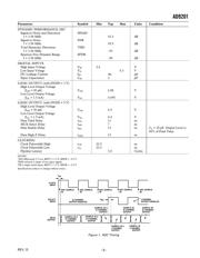 AD9201-EVAL 数据规格书 3