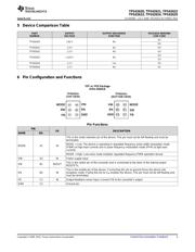 TPS62620 datasheet.datasheet_page 3