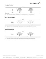 LZ1-00R702-0000 datasheet.datasheet_page 3