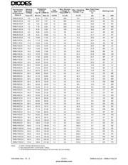 SMBJ150CA13 datasheet.datasheet_page 2