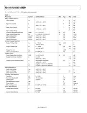 AD8591ARTZ-REEL7 datasheet.datasheet_page 4