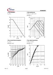 IPA60R385CPXKSA1 datasheet.datasheet_page 4