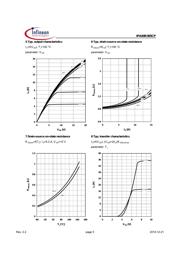 IPA60R385CPXKSA1 datasheet.datasheet_page 5