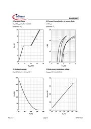 IPA60R385CPXKSA1 datasheet.datasheet_page 6