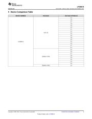 LP2985AIM5-3.1/NOPB datasheet.datasheet_page 3