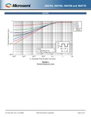 JANTX2N6770 datasheet.datasheet_page 5