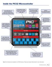 PIC32MX210F016B-I/ML datasheet.datasheet_page 3