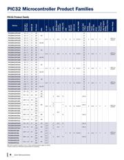 PIC32MX210F016B-I/ML datasheet.datasheet_page 6