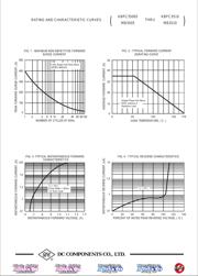 KBPC3510 datasheet.datasheet_page 2