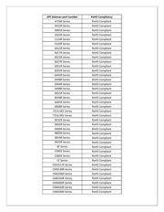 100-331K datasheet.datasheet_page 3