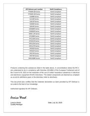 100-331K datasheet.datasheet_page 5