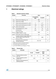 STP4NK80Z datasheet.datasheet_page 3