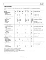 AD5066BRUZ datasheet.datasheet_page 3