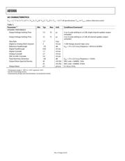 AD5066BRUZ datasheet.datasheet_page 4