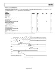 AD5066BRUZ datasheet.datasheet_page 5