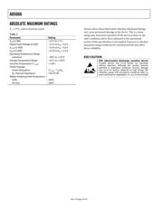 AD5066BRUZ datasheet.datasheet_page 6