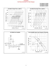 UC3525BN datasheet.datasheet_page 6