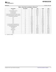 MSP430G2252TDA2 数据规格书 3