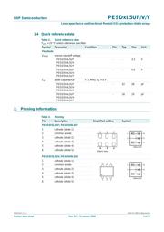 PESD3V3L5UV datasheet.datasheet_page 2