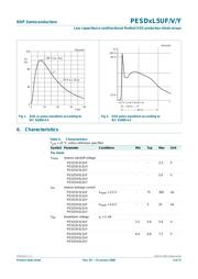 PESD3V3L5UF datasheet.datasheet_page 5