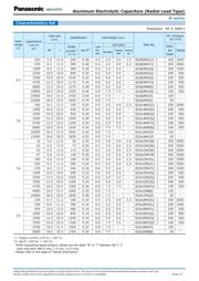 ECA1HM470B datasheet.datasheet_page 2