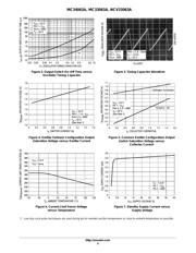 MC33063ADR2G datasheet.datasheet_page 5