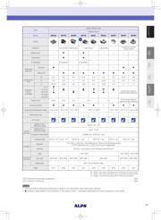 SKSCLBE010 datasheet.datasheet_page 3