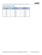 C0402C223K8PACTU datasheet.datasheet_page 4