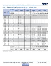 C0402C223K8PACTU datasheet.datasheet_page 5