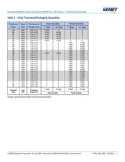 C0402C223K8PACTU datasheet.datasheet_page 6