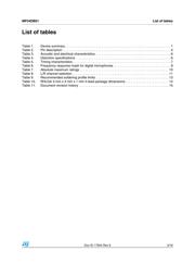 MP34DB01TR datasheet.datasheet_page 3