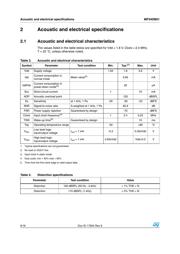 MP34DB01 datasheet.datasheet_page 6