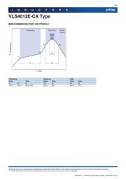 VLS4012ET-6R8M-CA datasheet.datasheet_page 4