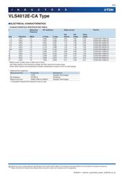 VLS4012ET-6R8M-CA datasheet.datasheet_page 6