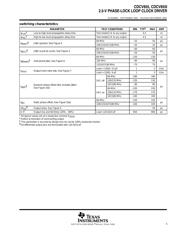 CDCV855PW datasheet.datasheet_page 5